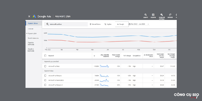 Công cụ Google Keyword Planner